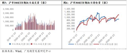 如何理解中金所优化沪深300股指期权交易限额制度？