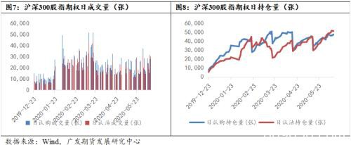 如何理解中金所优化沪深300股指期权交易限额制度？