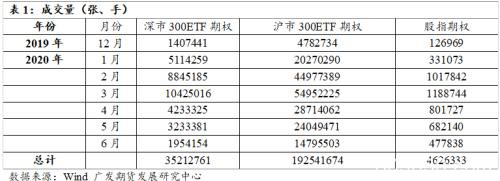 如何理解中金所优化沪深300股指期权交易限额制度？