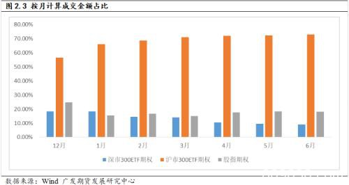 如何理解中金所优化沪深300股指期权交易限额制度？