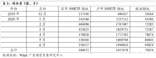 如何理解中金所优化沪深300股指期权交易限额制度？