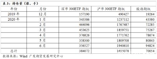 如何理解中金所优化沪深300股指期权交易限额制度？