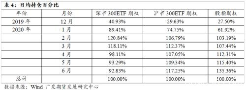 如何理解中金所优化沪深300股指期权交易限额制度？