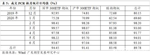 如何理解中金所优化沪深300股指期权交易限额制度？