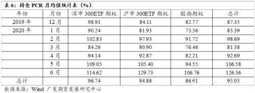 如何理解中金所优化沪深300股指期权交易限额制度？