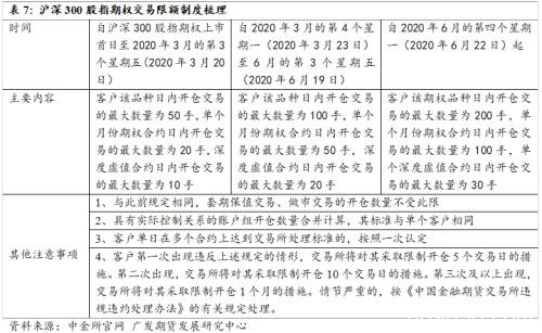 如何理解中金所优化沪深300股指期权交易限额制度？