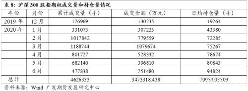 如何理解中金所优化沪深300股指期权交易限额制度？