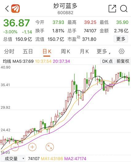 男人地位竟不如宠物？这在A股也适用 消费主导权决定股票价值