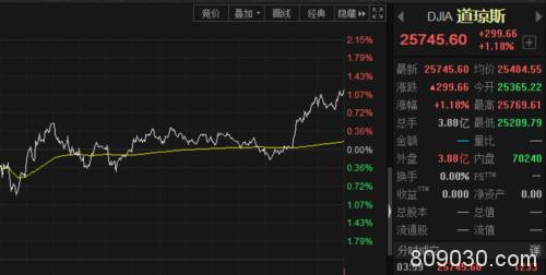 A股半年报预约时间表来了 这几家公司打头阵