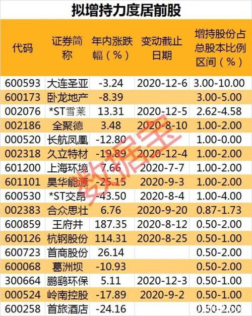 罕见大手笔！百亿级增持回购来袭，最壕大股东狂砸40亿，A股回购50强出炉（名单）