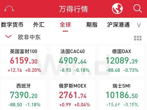 道指三日跌超4% 原油跌5% A50跌1.53%！端午全球市场起波澜