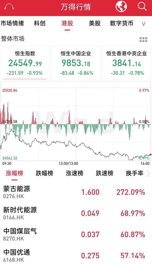 道指三日跌超4% 原油跌5% A50跌1.53%！端午全球市场起波澜