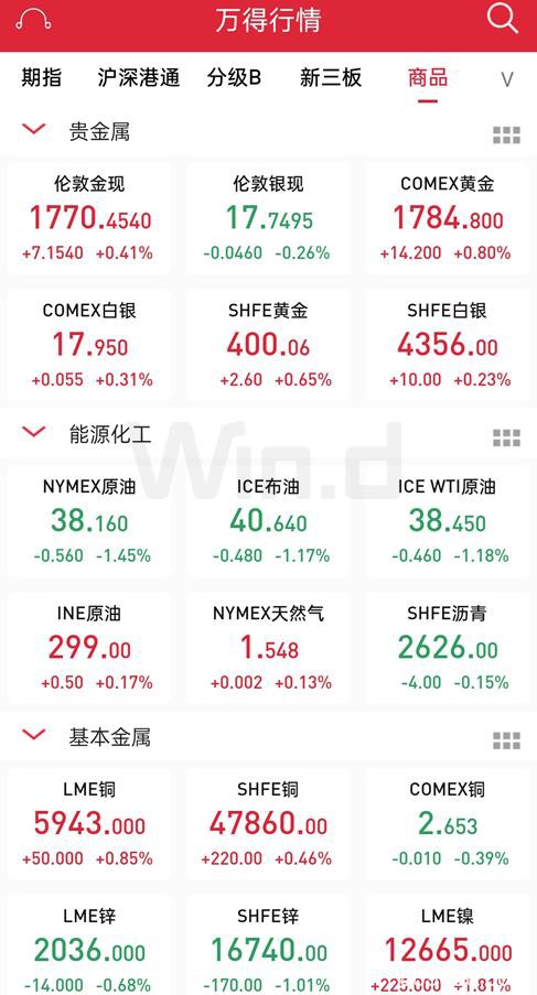 道指三日跌超4% 原油跌5% A50跌1.53%！端午全球市场起波澜