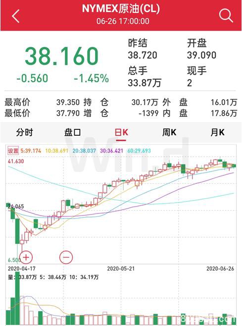 道指三日跌超4% 原油跌5% A50跌1.53%！端午全球市场起波澜