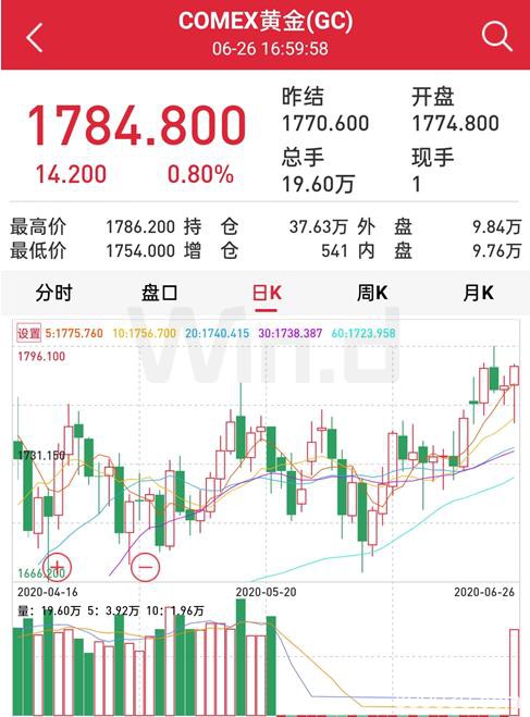 道指三日跌超4% 原油跌5% A50跌1.53%！端午全球市场起波澜