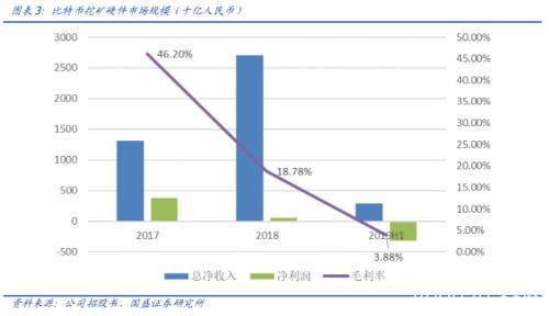 又有比特币矿机公司上市！走势很诡异