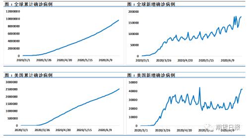 疫情重击市场信心，原油市场的风向真的要变了吗？