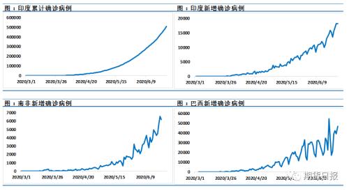 疫情重击市场信心，原油市场的风向真的要变了吗？