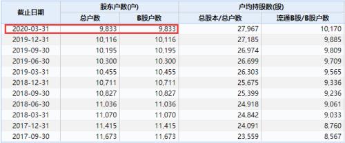 8万股民无眠！一夜之间两家退市定了，一家暴跌96%，另一家9年巨亏28亿！