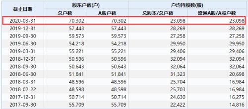 8万股民无眠！一夜之间两家退市定了，一家暴跌96%，另一家9年巨亏28亿！