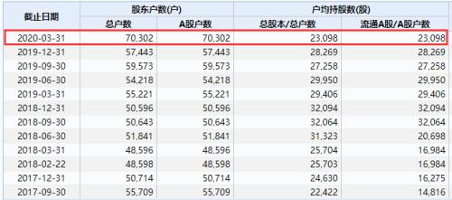 8万股民无眠！一夜之间两家退市定了，一家暴跌96%，另一家9年巨亏28亿！