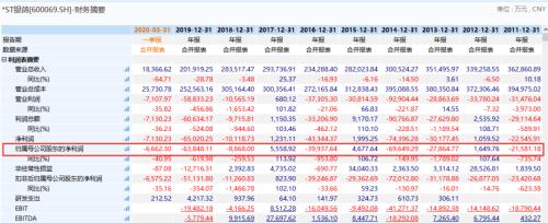 8万股民无眠！一夜之间两家退市定了，一家暴跌96%，另一家9年巨亏28亿！