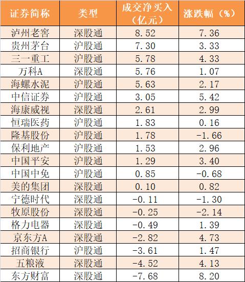 【2日资金路线图】主力资金净流入109亿元 龙虎榜机构抢筹13股