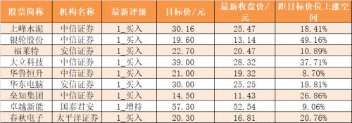 【2日资金路线图】主力资金净流入109亿元 龙虎榜机构抢筹13股