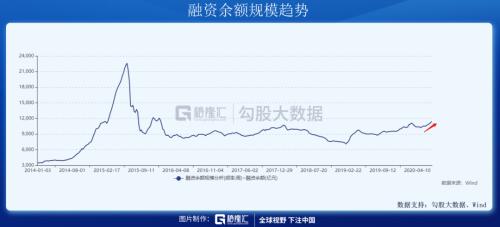 牛市，就这样来了