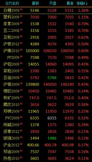图片0