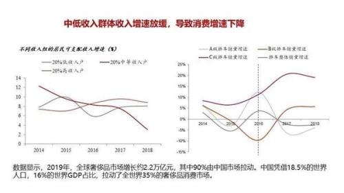 李迅雷：四大分化趋势蕴含新投资机会 金价明年将创新高