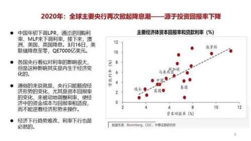 李迅雷：四大分化趋势蕴含新投资机会 金价明年将创新高