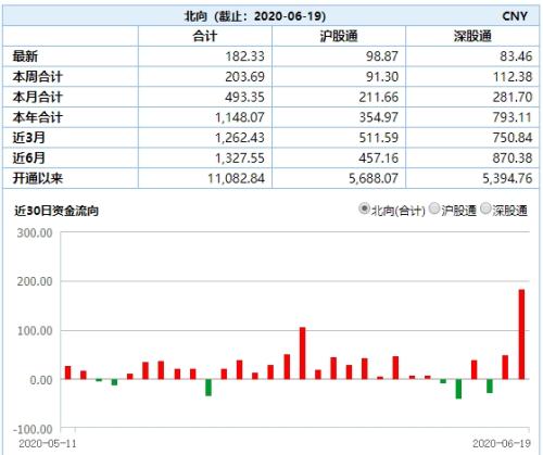 注意！6月30日将有重大变化 美联储已经动手 央行释放信号