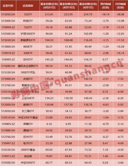 注意！6月30日将有重大变化 美联储已经动手 央行释放信号