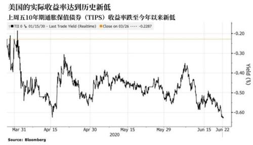 黄金一度上破1760关口 这两大利好不容忽视