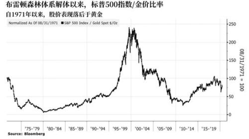 黄金一度上破1760关口 这两大利好不容忽视