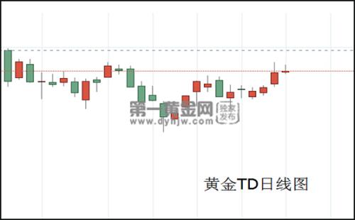 黄金TD日线图.jpg