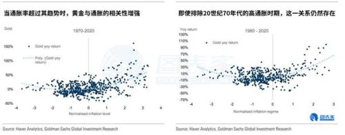 高盛：黄金涨至3000需满足这两个条件