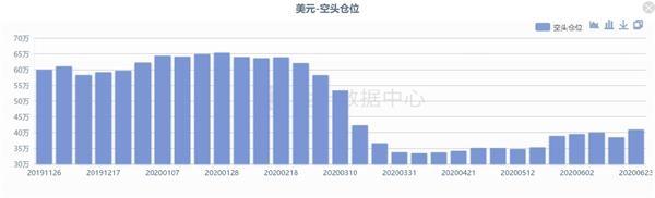 一周展望：大小非农与鲍威尔本周联袂登场 黄金多头瞄准1800关口？