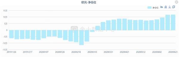 一周展望：大小非农与鲍威尔本周联袂登场 黄金多头瞄准1800关口？