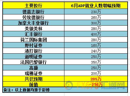 切记：美国6月非农数据本周提前一天公布！26家大型投行前瞻