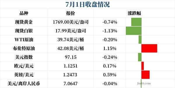 大跌30美元后黄金今晚直面非农暴击 沙特威胁“开战”所为何事？