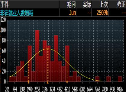 非农终极前瞻：美就业人数持续回升？九大数据指引方向 恐推迟金价测试1800时机