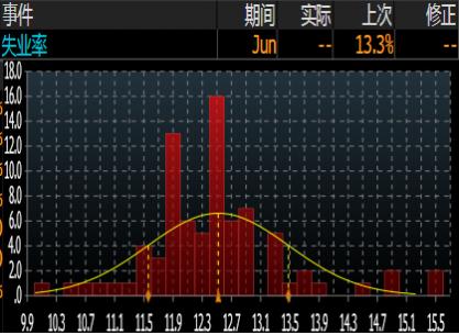 非农终极前瞻：美就业人数持续回升？九大数据指引方向 恐推迟金价测试1800时机