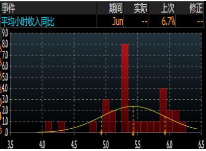 非农终极前瞻：美就业人数持续回升？九大数据指引方向 恐推迟金价测试1800时机