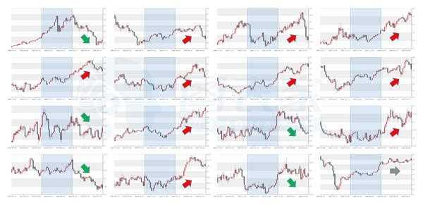 技术图表：白银7月关注下降趋势线18.50附近破位