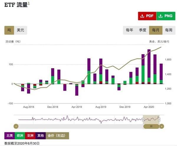 一觉醒来 黄金“拍了拍你”：1800美元迈腿就要到了