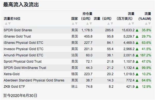 一觉醒来 黄金“拍了拍你”：1800美元迈腿就要到了