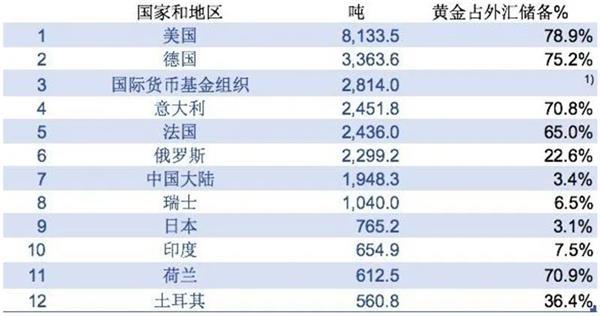 一觉醒来 黄金“拍了拍你”：1800美元迈腿就要到了