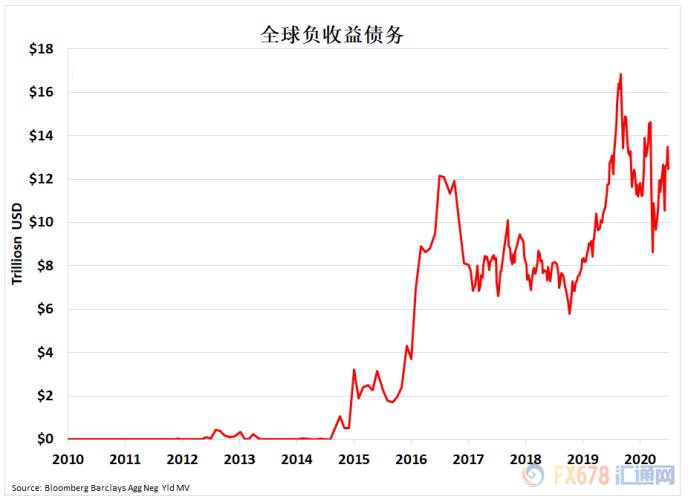 大部分黄金牛市涨幅超400%！九张图带你读懂：上破1800只是时间问题